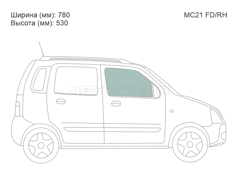 Изображения стекла
