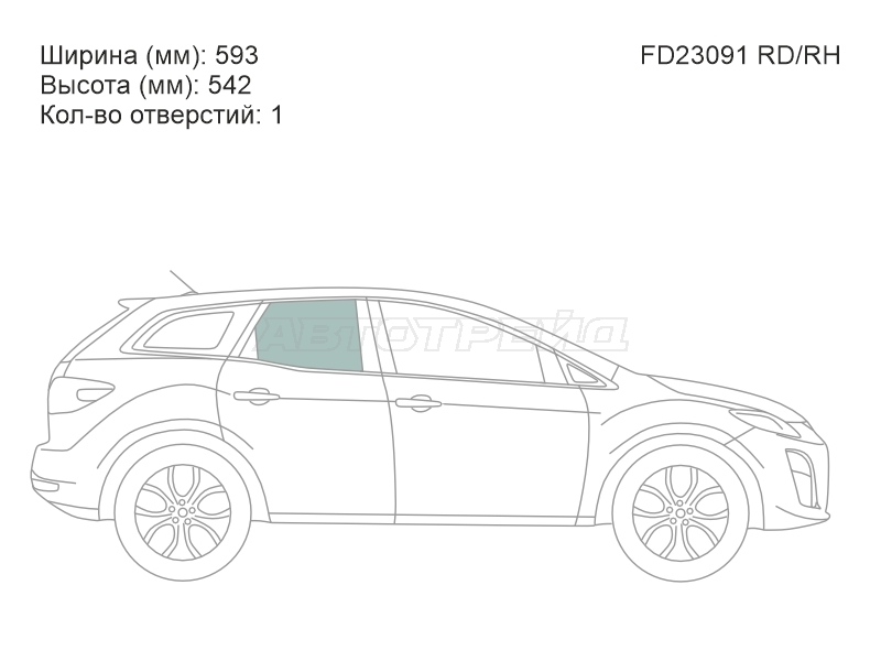 Изображения стекла
