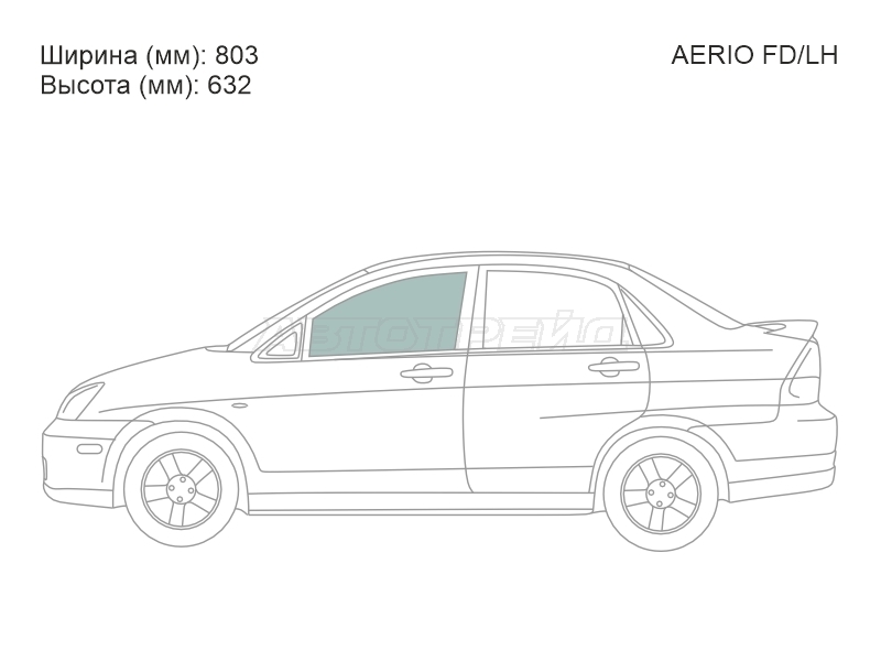 Изображения стекла