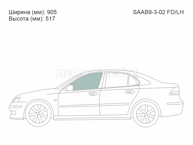 Изображения стекла