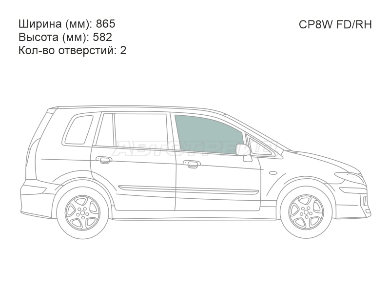 Изображения стекла