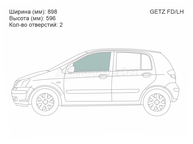 Изображения стекла