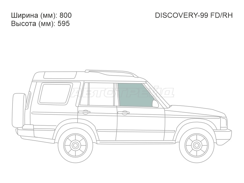 Изображения стекла