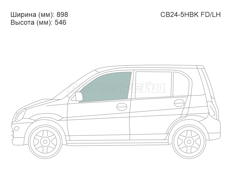 Изображения стекла