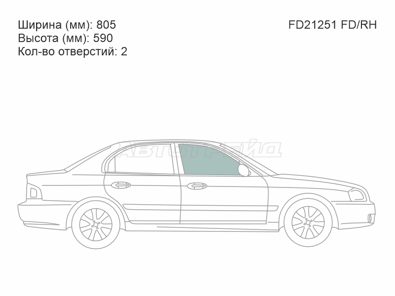 Изображения стекла