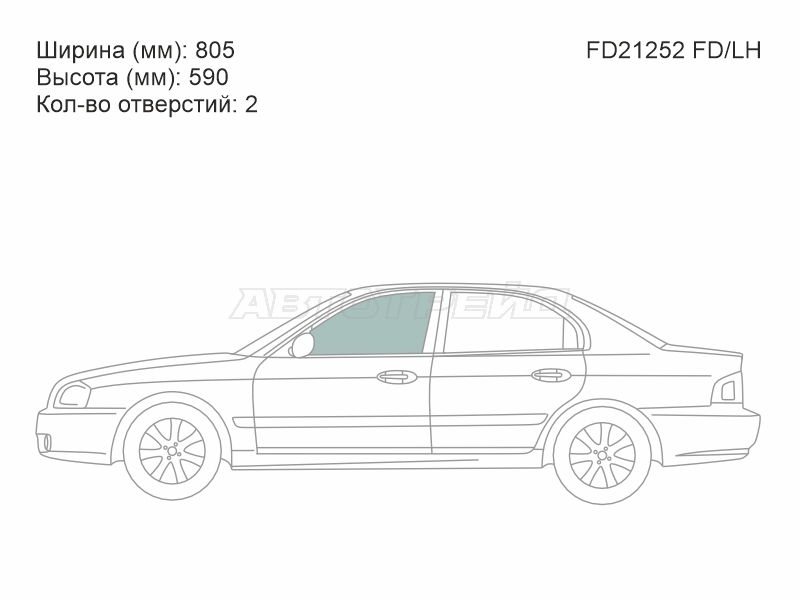 Изображения стекла