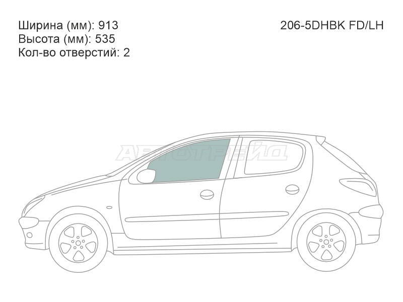 Изображения стекла