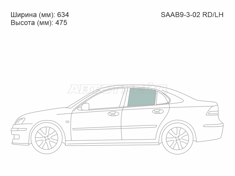 Изображения стекла