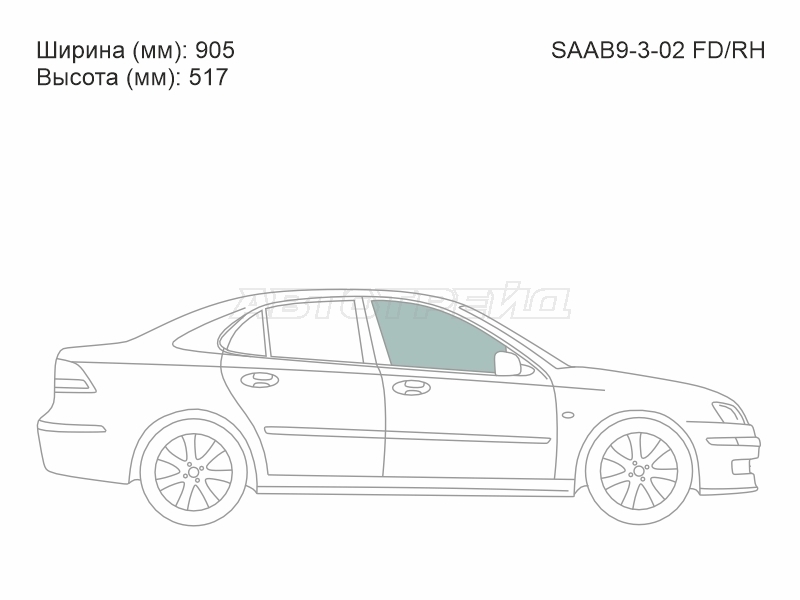 Изображения стекла
